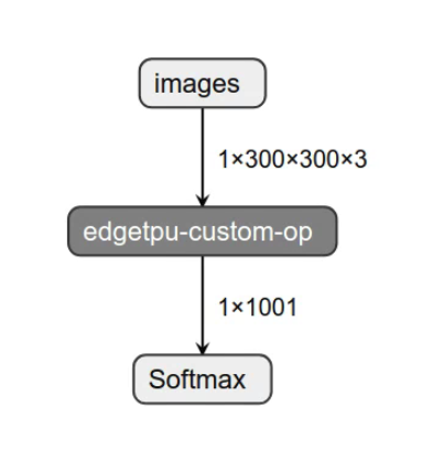 Custom Op TPU · Issue #53 · tensorflow/custom-op · GitHub